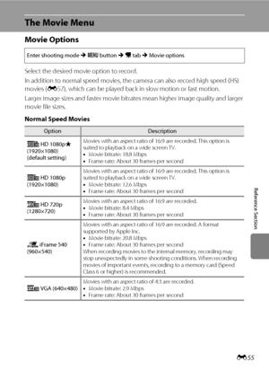 Page 167E55
Reference Section
The Movie Menu
Movie Options
Select the desired movie option to record.
In addition to normal speed movies, the camera can also record high speed (HS) 
movies (E57), which can be played back in slow motion or fast motion.
Larger image sizes and faster movie bitrates mean higher image quality and larger 
movie file sizes.
Normal Speed Movies
Enter shooting mode M d button M D tab M Movie options
OptionDescription
d HD 1080pP 
(1920×1080)
(default setting)Movies with an aspect ratio...