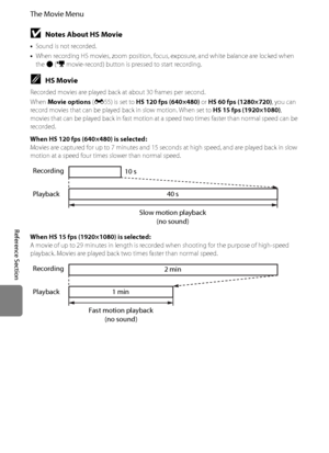 Page 170E58
The Movie Menu
Reference Section
BNotes About HS Movie
•Sound is not recorded.
•When recording HS movies, zoom position, focus, exposure, and white balance are locked when 
the b (e movie-record) button is pressed to start recording.
CHS Movie
Recorded movies are played back at about 30 frames per second.
When Movie options (E55) is set to HS 120 fps (640×480) or HS 60 fps (1280×720), you can 
record movies that can be played back in slow motion. When set to HS 15 fps (1920×1080), 
movies that can be...