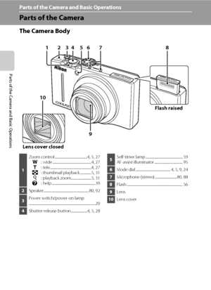 Page 182
Parts of the Camera and Basic Operations
Parts of the Camera and Basic Operations
Parts of the Camera
The Camera Body
2 13 6745
10
9
8
Lens cover closedFlash raised
1Zoom control ........................................4, 5, 27
f: wide ................................................4, 27
g: tele...................................................4, 27
h: thumbnail playback ..............5, 31
i: playback zoom.........................5, 31
j: help...