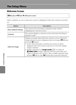 Page 172E60
Reference Section
The Setup Menu
Welcome Screen
Select whether or not a welcome screen is displayed when the camera is turned 
on.
d button M z tab M Welcome screen
OptionDescription
None (default setting)The camera enters shooting or playback mode without 
displaying the welcome screen.
COOLPIXThe camera displays a welcome screen and enters shooting or 
playback mode.
Select an imageDisplays an image selected for the welcome screen. When the 
image selection screen is displayed, select an image...