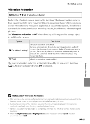 Page 179E67
The Setup Menu
Reference Section
Vibration Reduction
Reduce the effects of camera shake while shooting. Vibration reduction reduces 
blur, caused by slight hand movement known as camera shake, which commonly 
occurs when shooting with zoom applied or at slow shutter speeds. The effects of 
camera shake are reduced when recording movies, in addition to when taking still 
pictures.
Set Vibration reduction to Off when shooting still images while using a tripod 
to stabilize the camera.
The current...