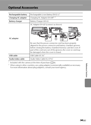 Page 197E85
Reference Section
Optional Accessories
1Included with the camera at the time of purchase (Aii).2When using in other countries, use a plug adapter (commercially available) as necessary. 
For more information about plug adapters, consult your travel agency. Rechargeable batteryRechargeable Li-ion Battery EN-EL12
1
Charging AC adapterCharging AC Adapter EH-69P1, 2
Battery chargerBattery Charger MH-65
AC adapterAC Adapter EH-62F (connect as shown)
Be sure that the power connector cord has been properly...