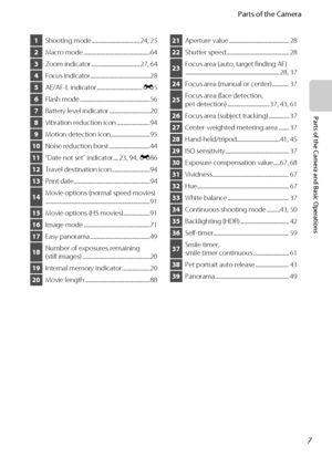 Page 237
Parts of the Camera
Parts of the Camera and Basic Operations
1Shooting mode...................................... 24, 25
2Macro mode ....................................................64
3Zoom indicator ...................................... 27, 64
4Focus indicator...............................................28
5AE/AF-L indicator ....................................E5
6Flash mode .......................................................56
7Battery level indicator ................................20...
