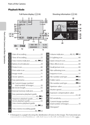 Page 248
Parts of the Camera
Parts of the Camera and Basic Operations
Playback Mode
* A histogram is a graph showing the distribution of tones in the image. The horizontal axis 
corresponds to pixel brightness, with dark tones to the left and bright tones to the right. 
The vertical axis shows the number of pixels.
1m 0s1m 0s999/  999999/  9991m 0s1m 0s9999/99999999/9999
9999.JPG9999.JPG
999/  999999/  999
15/11/2011 12:0015/11/2011 12:00
20
19
18
17
16 15
123
b a
21
14
13 1211
10987
6
54
+1.0ISO 10 0F3.3...