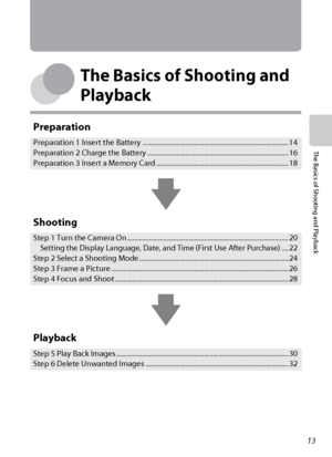 Page 2913
The Basics of Shooting and Playback
The Basics of Shooting and 
Playback
Preparation
Preparation 1 Insert the Battery ..................................................................................... 14
Preparation 2 Charge the Battery .................................................................................. 16
Preparation 3 Insert a Memory Card ............................................................................. 18
Shooting
Step 1 Turn the Camera On...