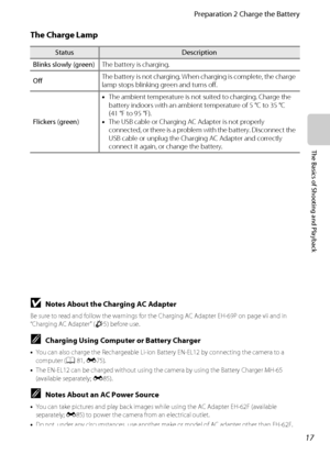 Page 3317
Preparation 2 Charge the Battery
The Basics of Shooting and Playback
The Charge Lamp
StatusDescription
Blinks slowly (green)The battery is charging.
OffThe battery is not charging. When charging is complete, the charge 
lamp stops blinking green and turns off.
Flickers (green)•The ambient temperature is not suited to charging. Charge the 
battery indoors with an ambient temperature of 5 °C to 35 °C 
(41 °F to 95 °F).
•The USB cable or Charging AC Adapter is not properly 
connected, or there is a...