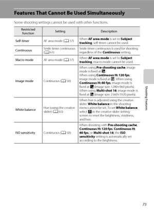 Page 8973
Shooting Features
Features That Cannot Be Used Simultaneously
Some shooting settings cannot be used with other functions.
Restricted 
functionSettingDescription
Self-timerAF area mode (A37)When AF area mode is set to Subject 
tracking, self-timer cannot be used.
ContinuousSmile timer continuous 
(A61)Smile timer continuous is used for shooting 
regardless of the Continuous setting.
Macro modeAF area mode (A37)When AF area mode is set to Subject 
tracking, macro mode cannot be used.
Image...