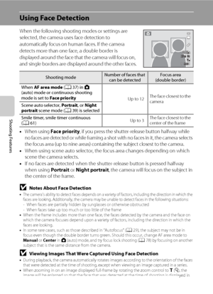 Page 9276
Shooting Features
Using Face Detection
When the following shooting modes or settings are 
selected, the camera uses face detection to 
automatically focus on human faces. If the camera 
detects more than one face, a double border is 
displayed around the face that the camera will focus on, 
and single borders are displayed around the other faces.
•
When using Face priority, if you press the shutter-release button halfway while 
no faces are detected or while framing a shot with no faces in it, the...