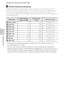 Page 8872
Changing the Image Size (Image Mode)
Shooting Features
CNumber of Exposures Remaining
The following table lists the approximate number of images that can be saved in the internal 
memory and on a 4 GB memory card. Note that due to JPEG compression, the number of images 
that can be saved varies greatly depending on the composition of the image. In addition, this 
number may vary depending on the make of memory card, even when the memory cards have the 
same specified capacity.
1If the number of...