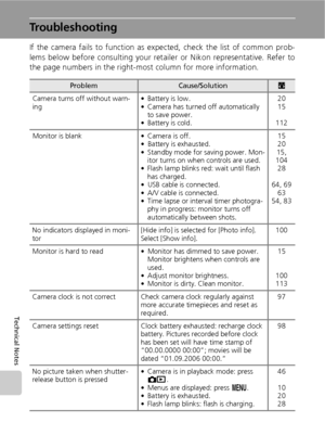 Page 130118
Technical Notes
Troubleshooting
If the camera fails to function as expected, check the list of common prob-
lems below before consulting your retailer or Nikon representative. Refer to
the page numbers in the right-most column for more information.
ProblemCause/Solutionc
Camera turns off without warn-
ing• Battery is low.
• Camera has turned off automatically 
to save power.
• Battery is cold.20
15
112
Monitor is blank • Camera is off.
• Battery is exhausted.
• Standby mode for saving power. Mon-...