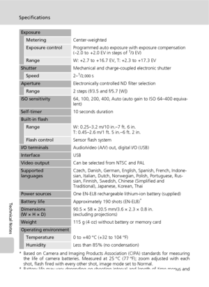 Page 136124
Specifications
Technical Notes
* Based on Camera and Imaging Products Association (CIPA) standards for measuring
the life of camera batteries. Measured at 25 °C (77 °F); zoom adjusted with each
shot, flash fired with every other shot, image mode set to Normal.
* Battery life may vary depending on shooting interval and length of time menus and
images being displayed.
Exposure
MeteringCenter-weighted
Exposure controlProgrammed auto exposure with exposure compensation 
(–2.0 to  +2.0 EV in steps of 1/3...