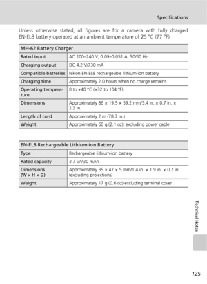 Page 137125
Specifications
Technical Notes
Unless otherwise stated, all figures are for a camera with fully charged
EN-EL8 battery operated at an ambient temperature of 25 °C (77 °F).
MH-62 Battery Charger
Rated inputAC 100–240 V, 0.09–0.051 A, 50/60 Hz
Charging outputDC 4.2 V/730 mA
Compatible batteriesNikon EN-EL8 rechargeable lithium-ion battery
Charging timeApproximately 2.0 hours when no charge remains
Operating tempera-
ture0 to +40 °C (+32 to 104 °F)
DimensionsApproximately 86 × 19.5 × 59.2 mm/3.4 in. ×...