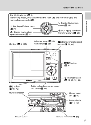 Page 175
Parts of the Camera
Introduction
Indicator lamp (c24)/
Flash lamp (c28)
Monitor (c6, 113)
m button 
(c10, 76)
Multi connector
Tripod socketo (shooting/playback) 
button (c26, 46)
T (delete) button 
(c26, 47, 52, 58)
Battery-chamber/memory card 
slot cover (c14)
Battery chamber (c14) Memory card 
slot (c18) p button 
(c9)
Battery latch 
(c14, 15)
J: Display flash mode 
menu (c28)
d/g: Apply selection/
transfer picture (c67) H: Display self-timer menu 
(c30)
F: Display macro close-
up mode menu (c31) The...