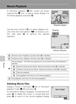 Page 7058
Movies
Movie Playback
In full-frame playback (c26), movies are recog-
nized by the T icon. To play a movie, display it in
full-frame playback and press d.
Use the zoom control (x) to adjust playback vol-
ume. Press the multi selector IJ to choose a con-
trol, then press d to perform the selected
operation.
Deleting Movie Files
Display a movie in full-frame (c26) or thumbnail
playback mode (c46) and press T.
A confirmation dialog is displayed. Choose [Yes] and
press d to delete the movie, or choose...