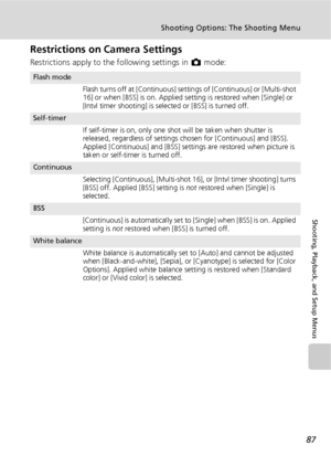 Page 9987
Shooting Options: The Shooting Menu
Shooting, Playback, and Setup Menus
Restrictions on Camera Settings
Restrictions apply to the following settings in L mode:
Flash mode
Flash turns off at [Continuous] settings of [Continuous] or [Multi-shot 
16] or when [BSS] is on. Applied setting is restored when [Single] or 
[Intvl timer shooting] is selected or [BSS] is turned off.
Self-timer
If self-timer is on, only one shot will be taken when shutter is 
released, regardless of settings chosen for...