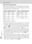 Page 122110
Optional Accessories
Technical Notes
Image File and Folder Names
Pictures, movies, time-lapse movies, voice recordings, and voice memos are
assigned file names with three parts: a four letter identifier, a four-digit file
number assigned automatically by the camera in ascending order, and a
three-letter extension (e.g., “DSCN0001.JPG”).
• Pictures and sound files are stored in folders named with a three-digit
folder number followed by a five-character identifier: “P_” plus a three-
digit sequence...