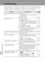 Page 130118
Technical Notes
Troubleshooting
If the camera fails to function as expected, check the list of common prob-
lems below before consulting your retailer or Nikon representative. Refer to
the page numbers in the right-most column for more information.
ProblemCause/Solutionc
Camera turns off without warn-
ing• Battery is low.
• Camera has turned off automatically 
to save power.
• Battery is cold.20
15
112
Monitor is blank • Camera is off.
• Battery is exhausted.
• Standby mode for saving power. Mon-...