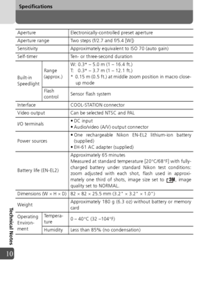 Page 108108
Specifications
Technical Notes
10
Aperture Electronically-controlled preset aperture
Aperture range Two steps (f/2.7 and f/5.4 [W])
Sensitivity Approximately equivalent to ISO 70 (auto gain)
Self-timer Ten- or three-second duration
Built-in
Speedlight Range
(approx.)
W:  0.3* – 5.0 m (1 – 16.4 ft.)
T:  0.3* – 3.7 m (1 – 12.1 ft.)
*  0.15 m (0.5 ft.) at middle zoom position in macro close-
up mode
Flash 
control Sensor flash system
Interface COOL-STATION connector
Video output Can be selected NTSC and...