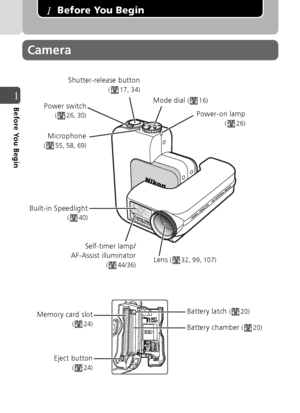Page 1212
1Before You Begin
Before You Begin
Camera
Shutter-release button
( 17, 34)
Mode dial ( 16)Power switch
( 26, 30)
Microphone
( 55, 58, 69)
Built-in Speedlight
(40)
Self-timer lamp/
AF-Assist illuminator
( 44/36)Lens ( 32, 99, 107)
Power-on lamp
(26)
Battery chamber (20)
Battery latch (20)
Eject button
(24)
Memory card slot
(24)
1
Downloaded From camera-usermanual.com Nikon Manuals 