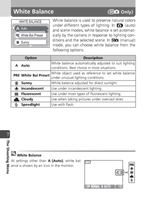 Page 7676
7The Shooting Menu
White Balance( Only)
White balance is used to preserve natural colors
under different types of lighting. In   (auto)
and scene modes, white balance is set automat-
ically by the camera in response to lighting con-
ditions and the selected scene. In   (manual)
mode, you can choose white balance from the
following options:
White Balance
At settings other than  A (Auto), white bal-
ance is shown by an icon in the monitor.
OptionDescription
A Auto White balance automatically adjusted to...