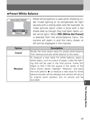 Page 7777
7The Shooting Menu
 Preset White Balance
Preset white balance is used when shooting un-
der mixed lighting or to compensate for light
sources with a strong color cast (for example, to
make pictures taken under a lamp with a red
shade look as though they had been taken un-
der white light). When PRE (White Bal Preset)
is selected from the white-balance menu, the
camera will zoom in and the menu shown at
left will be displayed in the monitor.
OptionDescription
Cancel Recalls the most recent value for...