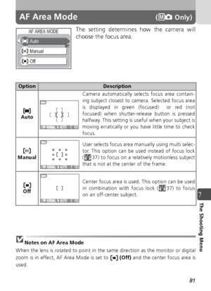 Page 8181
7The Shooting Menu
AF Area Mode( Only)
The setting determines how the camera will
choose the focus area.
Notes on AF Area Mode
When the lens is rotated to point in the same direction as the monitor or digital
zoom is in effect, AF Area Mode is set to    (Off) and the center focus area is
used.
OptionDescription
Auto Camera automatically selects focus area contain-
ing subject closest to camera. Selected focus area
is displayed in green (focused)  or red (not
focused) when shutter-release button is...