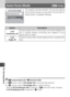 Page 8282
7The Shooting Menu
Auto-Focus Mode( Only)
This option controls whether the camera adjusts
focus continuously, or only when the shutter-re-
lease button is pressed halfway.
 (auto) mode and    (movie) mode
• In   (auto) mode,  S-AF (Single AF) is automatically selected.
• In   (movie) mode,  S-AF (Single AF) is a default setting.
When  C-AF (Continuous AF)  is selected in   (manual) mode, however, 
C-AF (Continuous AF)  is selected in   mode.
OptionDescription
C-AF 
Continuous AF Camera adjusts focus...