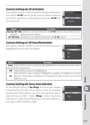 Page 161151
Setup
Custom Settings
Custom Setting a6: AF Activation
This option controls whether both the shutter-release but-
ton and the AF-ON button can be used to initiate autofocus 
or whether autofocus is only initiated when the AF-ON but-
ton is pressed.
Option Description
Shutter/AF-ON
(default)Autofocus can be performed with AF-ON button or by pressing shutter-
release button halfway.
AF-ON OnlyAutofocus can only be performed with AF-ON button.
Custom Setting a7: AF Area Illumination
This option controls...