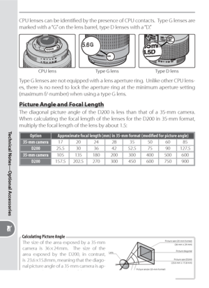 Page 186176
Technical Notes—Optional Accessories
CPU lenses can be iden ti ﬁ ed by the presence of CPU contacts.  Type G lenses are 
marked with a “G” on the lens barrel, type D lenses with a “D.”
CPU lens Type G lens Type D lens
Type G lenses are not equipped with a lens aperture ring.  Unlike other CPU lens-
es, there is no need to lock the aperture ring at the minimum aperture setting 
(maximum f/-number) when using a type G lens.
Picture Angle and Focal Length
The diagonal picture angle of the D200 is less...