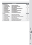 Page 155145
Setup
Custom Settings
Custom Setting
eBracketing/Flash
 e1 Flash Sync Speed Flash Sync Speed Setting160
 e2 Flash Shutter Speed Slowest Speed When Using Flash161
 e3 Built-in Flash Built-in Flash Mode161–166
 e4 Modeling Flash Preview Button Activates Modeling Flash166
 e5 Auto BKT Set Auto Bracketing Set166
 e6 Manual Mode Bkting Auto Bracketing in M Exposure Mode167
 e7 Auto BKT Order Auto Bracketing Order167
 e8 Auto BKT Selection Auto Bracketing Selection Method167
fControls
 f1 Center Button...