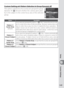 Page 159149
Setup
Custom Settings
Custom Setting a4: Pattern Selection in Group Dynamic AF
This option controls how focus areas are grouped in group 
dynamic-AF (
 54) and whether the camera gives prior-
ity to the subject in the center focus area of the selected 
group.
Option Description
Pattern 1 /
Center Area
(default)Focus areas are grouped in pattern 1 (
 150).  Camera focuses on sub-
ject in center focus area of selected group.  Because camera does not 
have to select focus area, less time is required for...