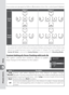 Page 160150
Custom Settings
Setup
Focus areas are grouped as follows (illustrations show the control panel display):
Pattern 1 Pattern 2 *
Center 
Area
To p
LeftCenterRight
Bottom
To p
Bottom
LeftCenter 1Center 2Right
Closest 
Subject
To p
LeftCenterRight
Bottom
To p
Bottom
LeftCenter 1Center 2Right
*  The center focus-area group is selected by pressing the center of the multi selector once 
to activate the current center focus-area group and then pressing the center of the multi 
selector to toggle between...