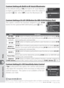 Page 162152
Custom Settings
Setup
Option Description
AF-ON+
Focus Area
(default)AF-ON button on battery pack performs same function as camera AF-ON 
button.  Focus area can be selected by pressing AF-ON button on MB-D200 
and rotating sub-command dial.
AF-ONAF-ON button on battery pack performs same function as camera AF-ON 
button.
AE/AF-L+
Focus AreaAF-ON button on battery pack performs same function as camera AE-L/AF-L 
button.  Focus area can be selected by pressing AF-ON button on MB-D200 
and rotating...