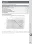 Page 205195
Technical Notes—Appendix
Appendix
The Appendix covers the following topics:
Topic
Exposure Program (Mode P)195
Memory Card Capacity and Image Quality/Size196
Bracketing Programs197–199
Fine Tuning and Color Temperature200
Flash Range, Aperture, and Sensitivity200
Lenses That Can Be Used with the Built-in Flash201
Supported Standards202
Exposure Program (Mode P)
The exposure program for mode P is shown in the fol low ing graph:
 ISO 200; lens with maximum aperture of f/1.4 and 
minimum aperture of...