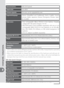 Page 216206
Technical Notes—Speciﬁ cations
External interfaceUSB 2.0 Hi-speed
Tripod socket¼ in. (ISO)
Power source• One rechargeable Nikon EN-EL3e Li-ion battery; charging 
voltage (MH-18a quick charger): 7.4 V DC
•  MB-D200 battery pack (available separately) with one or two 
rechargeable Nikon EN-EL3e Li-ion batteries or six LR6 alka-
line, HR-6 NiMH, FR-6 lithium, or ZR6 nickel-manganese AA 
batteries
•  EH-6 AC adapter (available separately)
Dimensions (W × H × D)Approximately  147 × 113 × 74 mm  (5.8 × 4.4...