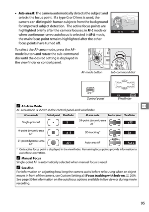 Page 115
95
N
•Auto-area AF : The camera automatically detects the subject and 
selects the focus point.
 If a type G or D lens is used, the 
camera can distinguish human subjects from the background 
for improved subject detection.
 The active focus points are 
highlighted briefly after the camera focuses; in  AF-C mode or 
when continuous-servo autofocus is selected in  AF-A mode, 
the main focus point remains  highlighted after the other 
focus points have turned off.
To select the AF-area mode, press the...