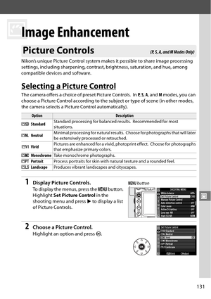 Page 151
131
J
J
Image Enhancement
Nikon’s unique Picture Control system makes it possible to share image processing 
settings, including sharpening, contrast, brightness, saturation, and hue, among 
compatible devices and software.
Selecting a Picture Control
The camera offers a choice of preset Picture Controls. In  P,  S,  A , and  M modes, you can 
choose a Picture Control according to the subject or type of scene (in other modes, 
the camera selects a Picture Control automatically).
1Display Picture...