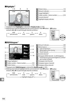 Page 186
166
I
❚❚Highlights1
1 Displayed only if  Highlights is selected for  Display mode (0 197).
❚❚RGB Histogram1
1 Displayed only if  RGB histogram is selected for Display mode (0 197).
100-1
Select R,
 G ,
 B
Highlights
1Protect status.......................................................... 174
2Retouch indicator ................................................. 248
3Image highlights2
4Folder number—frame number ..................... 218
5Current channel2
6Highlight display indicator
2 Blinking areas...