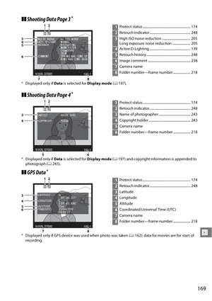 Page 189
169
I
❚❚Shooting Data Page 3*
* Displayed only if  Data is selected for  Display mode (0 197).
❚❚Shooting Data Page 4*
* Displayed only if  Data is selected for  Display mode (0 197) and copyright information is appended to 
photograph ( 0243).
❚❚GPS Data*
* Displayed only if GPS device was used when photo was taken ( 0162); data for movies are for start of 
recording.
NOI SE REDUC.ACT . D–LIGHT
.
RETOUCH
COMMENT
: HI  ISO, NORM:  NORMAL
:  D–LIGHTING  WARM  FILTER
  CYANOTYPE
  TR IM:  SPR ING HAS...