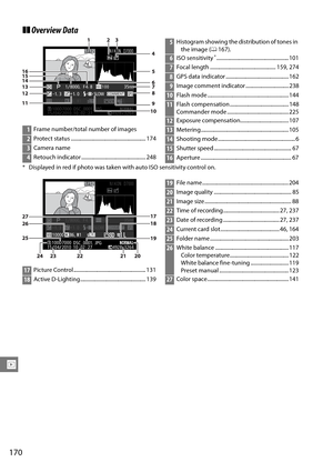 Page 190
170
I
❚❚Overview Data
* Displayed in red if photo was taken with auto ISO sensitivity control on.
1Frame number/total number of images
2Protect status ......................................................... 174
3Camera name
4Retouch indicator ................................................. 248
  1/8000 ,
   F4 .
 8        100         35mm     –1. 3        +
1.
  0              SLOW10000     B6,  M1                                        L
NIKON  D70001/ 12
                    NORO RMALAL20 100D7000...