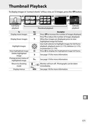 Page 191
171
I
Thumbnail Playback
To display images in “contact sheets” of four, nine, or 72 images, press the W button.
Full-frame 
playbackCalendar 
playback
Thumbnail playback
ToUseDescription
Display more images WPress W to increase the number of images displayed.
Display fewer images XPress 
X to reduce the number of images displayed.
 
When four images are displayed, press to view 
highlighted image full frame.
Highlight images Use multi selector to highlight images for full-frame 
playback, playback zoom...