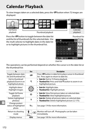 Page 192
172
I
Calendar Playback
To view images taken on a selected date, press the W button when 72 images are 
displayed.
Press the  W button to toggle between the date list 
and the list of thumbnails for the selected date.
 Use 
the multi selector to highlight dates in the date list 
or to highlight pictures  in the thumbnail list.
The operations can be performed depend on whether the cursor is in the date list or 
the thumbnail list:
Full-frame  playbackCalendar playback
Thumbnail playback
ToUseDescription...