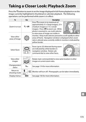 Page 193
173
I
Taking a Closer Look: Playback Zoom
Press the X button to zoom in on the image displa yed in full-frame playback or on the 
image currently highlighted in thumbnail or calendar playback.
 The following 
operations can be performed while zoom is in effect:
ToUseDescription
Zoom in or out X /  W Press 
X to zoom in to maximum of 
approximately 31 × (large images), 23 × 
(medium images) or 15 × (small 
images).
 Press  W to zoom out. While 
photo is zoomed in, use multi selector 
to view areas of...