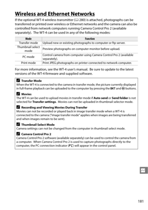 Page 201
181
Q
Wireless and Ethernet Networks
If the optional WT-4 wireless transmitter (0280) is attached, photographs can be 
transferred or printed over wireless or Ethernet networks and the camera can also be 
controlled from network computers running Camera Control Pro 2 (available 
separately).
 The WT-4 can be used in any of the following modes:
For more information, see the WT-4 user’s manual.
 Be sure to update to the latest 
versions of the WT-4 firmware and supplied software.
ModeFunction
Transfer...