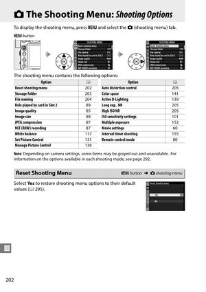 Page 222
202
U
CThe Shooting Menu:  Shooting Options
To display the shooting menu, press  G and select the  C (shooting menu) tab.
The shooting menu contains the following options:
Note : Depending on camera settings, some items may be grayed out and unavailable. For 
information on the options available  in each shooting mode, see page 292.
Select Ye s to restore shooting menu options to their default 
values ( 0295).
G  button
Option0
Reset shooting menu 202
Storage folder 203
File naming 204
Role played by...