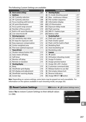 Page 227
207
U
The following Custom Settings are available:
Note: Depending on camera settings, some items may be grayed out and unavailable. For 
information on the options available in each shooting mode, see page 292.
Select  Ye s to restore Custom Settings to their default values 
( 0 296).
Custom Setting0
AReset custom settings207
aAutofocus
a1 AF-C priority selection 208
a2AF-S priority selection 208
a3Focus tracking with lock-on 209
a4AF point illumination 209
a5Focus point wrap-around 209
a6Number of...