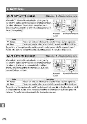 Page 228
208
U
When AF-C is selected for viewfinder photography 
( 0 91), this option controls whether photographs can 
be taken whenever the sh utter-release button is 
pressed ( release priority ) or only when the camera is in 
focus ( focus priority ).
Regardless of the option selected, focus will not lock when  AF-C is selected for AF 
mode.
 The camera will continue to adjust focus until the shutter is released.
When  AF-S is selected for vie wfinder photography 
( 0 91), this option controls whether...