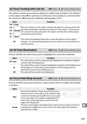 Page 229
209
U
This option controls how autofocus adjusts to sudden large changes in the distance 
to the subject when  AF-C is selected or continuous-servo autofocus is selected when 
the camera is in  AF-A mode for viewfinder photography ( 091).
Choose whether the active focus point is  highlighted in red in the viewfinder.
Choose whether focus-point selection “wraps around” from one edge of the display 
to another.
a3: Focus Tracking with Lock-OnG  button ➜ACustom Settings menu
OptionDescription
C 5 (Long)...