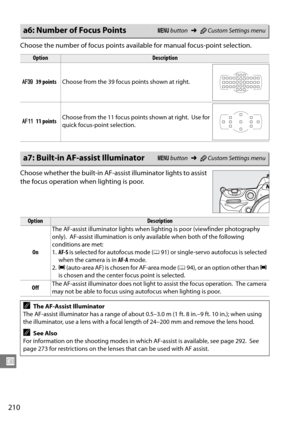 Page 230
210
U
Choose the number of focus points available for manual focus-point selection.
Choose whether the built-in AF-assist illuminator lights to assist 
the focus operation when lighting is poor.
a6: Number of Focus PointsG  button ➜ACustom Settings menu
OptionDescription
# 39 points Choose from the 39 focus points shown at right.
A 11 points Choose from the 11 focus points shown at right.
 Use for 
quick focus-point selection.
a7: Built-in AF-assist IlluminatorG  button ➜ACustom Settings menu...