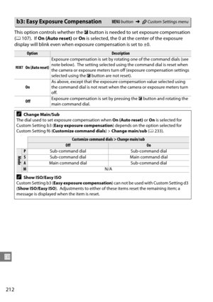 Page 232
212
U
This option controls whether the E button is needed to set exposure compensation 
( 0 107).
 If On (Auto reset)  or On  is selected, the 0 at the center of the exposure 
display will blink even when expo sure compensation is set to ±0.
b3: Easy Exposure CompensationG button ➜ACustom Settings menu
OptionDescription
K On (Auto reset) Exposure compensation is set by rota
ting one of the command dials (see 
note below).  The setting selected us ing the command dial is reset when 
the camera or...